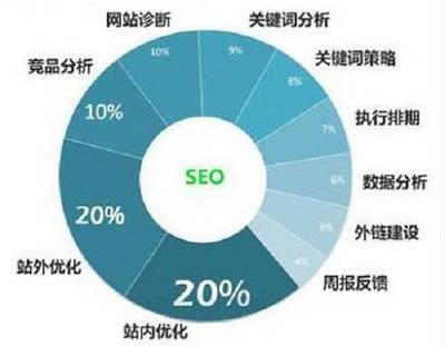 杭州云搜宝:要害关键词冲刺如何踢好临门一脚