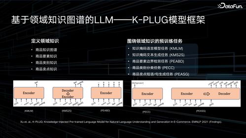 京东电商知识图谱与aigc落地