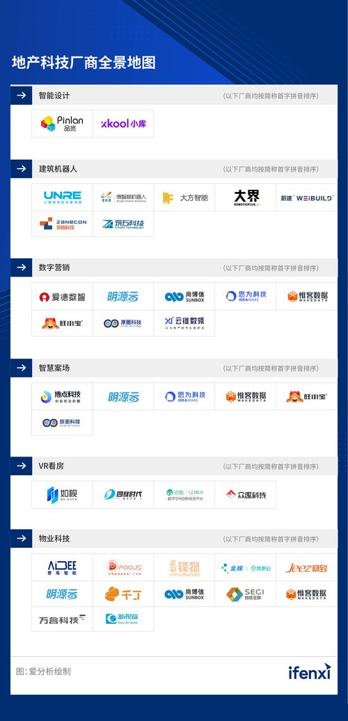 2022爱分析 地产科技厂商全景报告