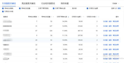 标题优化的正确操作流程 从新品到爆发